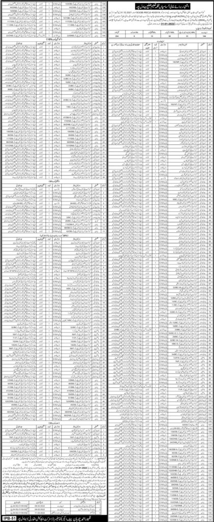 Bahawalpur Jobs