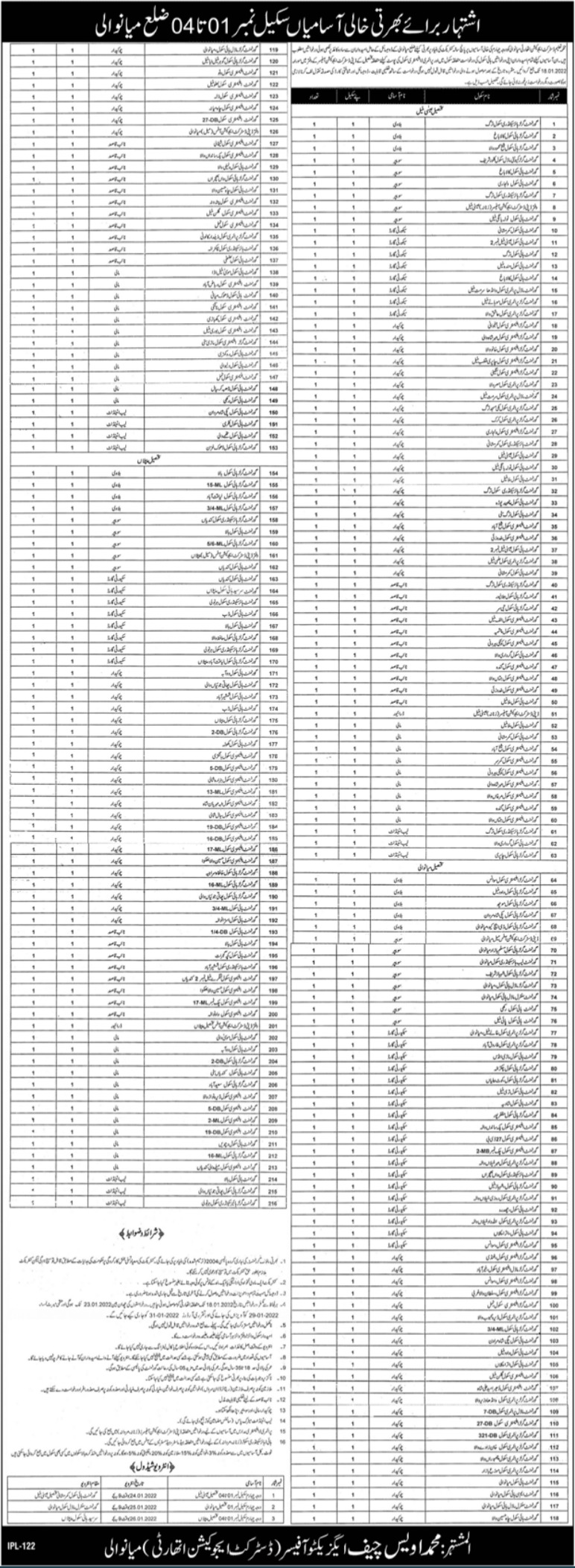 Mianwali Jobs