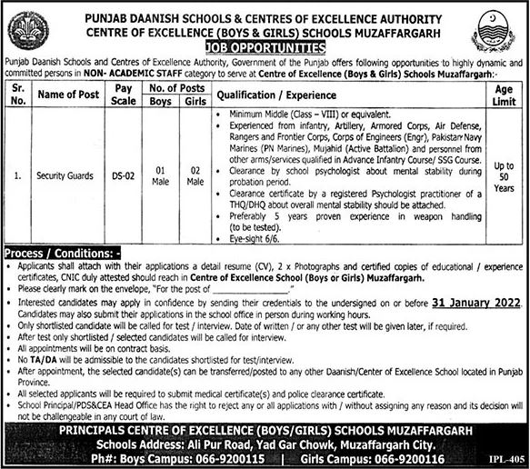 Muzaffargarh Jobs