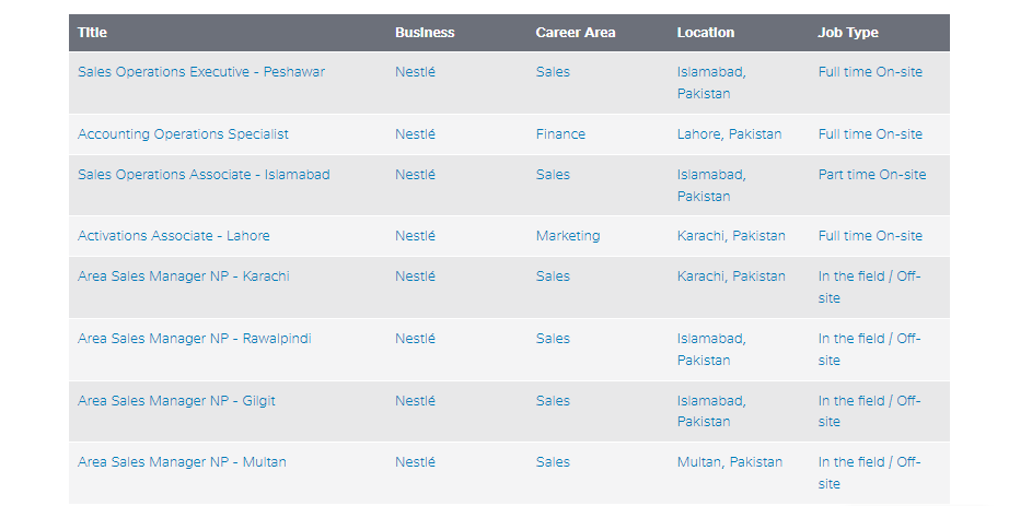 Nestle Jobs