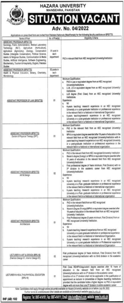 Hazara University Jobs