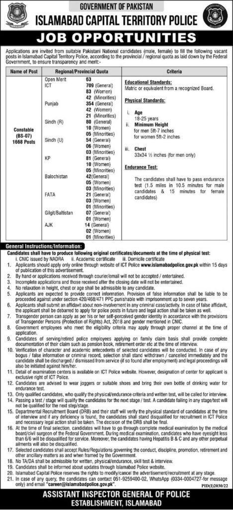 Islamabad Police Jobs