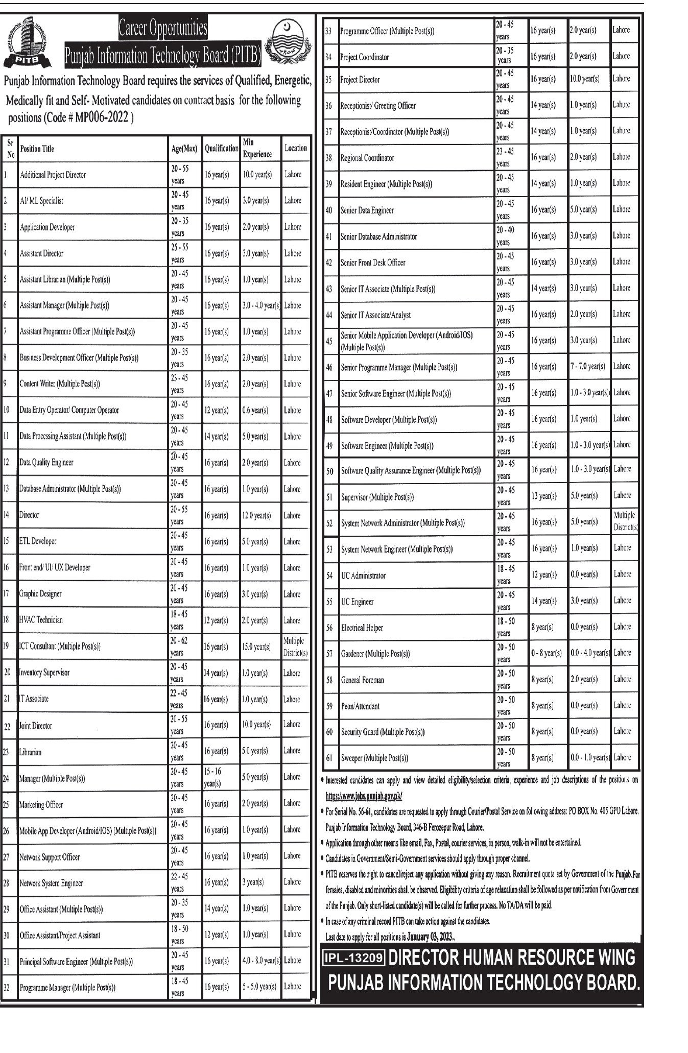 PITB Jobs